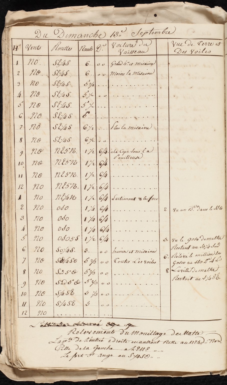 <em>Journal dela Compagne dela fregatte L'Iris</em>.<br>Mediterranean Sea, 1789 July 13 - 1790 May 12